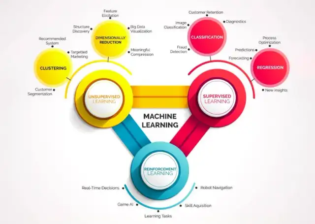Czym jest uczenie maszynowe i jak zmienia nasze życie codzienne