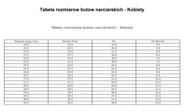 Jak dobrać buty narciarskie? Kompleksowy przewodnik krok po kroku