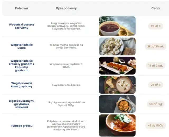 Catering Chodakowskiej: Ile kosztuje? Cennik, promocje i czy warto?