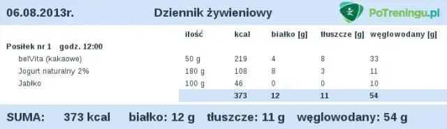 BelVita: Zdrowe śniadanie? Dietetyk ujawnia prawdę o składzie