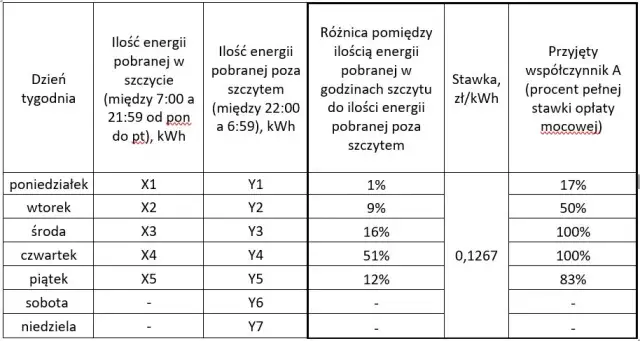 Ile kosztuje 1 kWh dla firm? Sprawdź, jak uniknąć wysokich rachunków