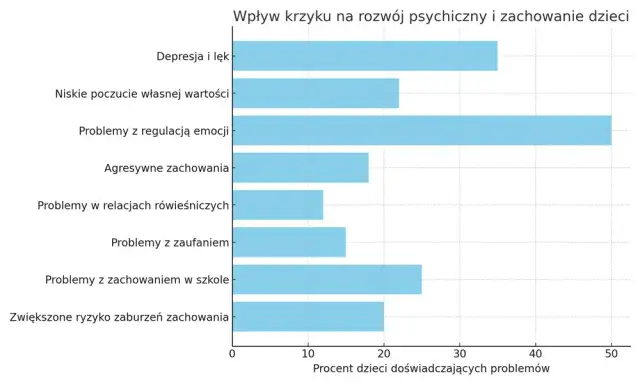 Czy nauczyciel może krzyczeć na ucznia? Sprawdź, jakie są konsekwencje