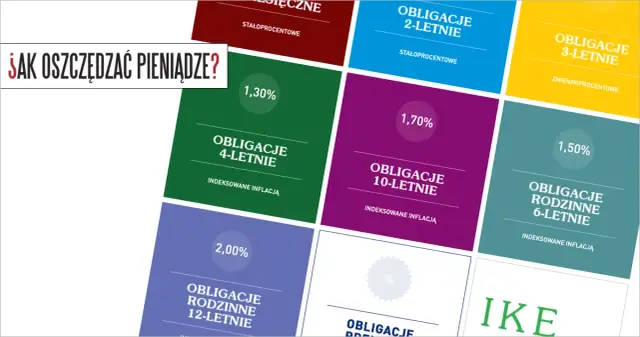 Rentowność obligacji 10-letnich: Jak chronić kapitał przed inflacją?