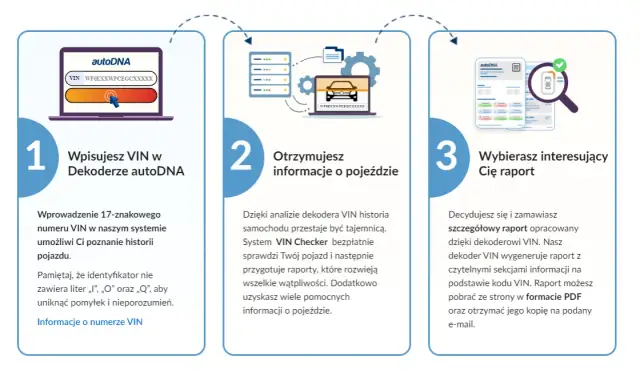 Jak sprawdzić VIN auta? Darmowy raport i płatne dekodery