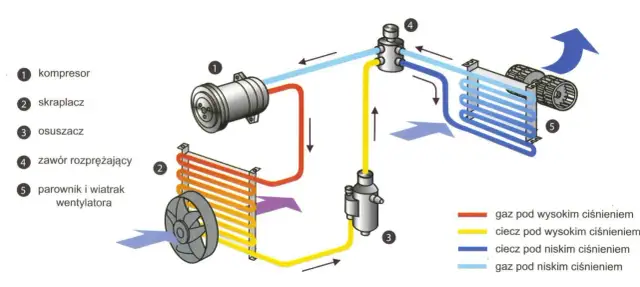 Chłodnica klimatyzacji – co to jest i dlaczego jest tak ważna?