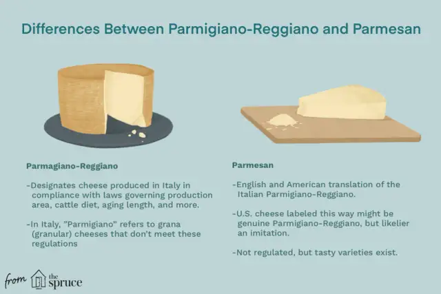 Parmigiano Reggiano vs Grana Padano: Kluczowe różnice i wybór