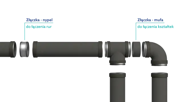 Jak połączyć rurę spiro z pcv? Ilustracja pokazuje złączki: nypel do łączenia rur i mufę do łączenia kształtek, ułatwiając montaż instalacji.