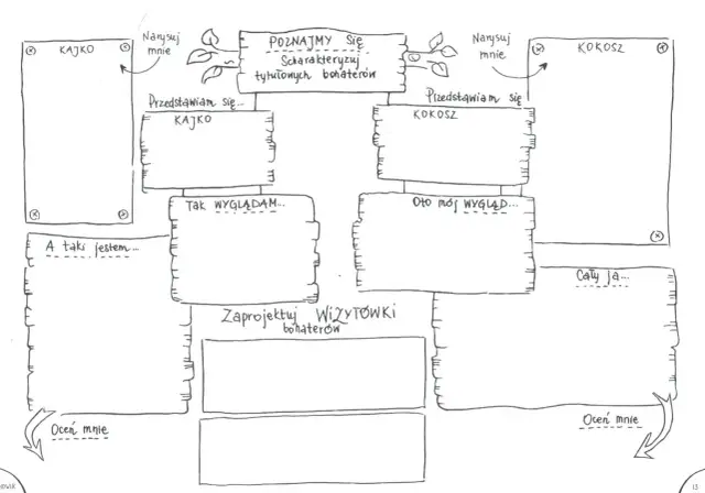 Jak narysować Kajka i Kokosza? Krok po kroku w stylu Christy!