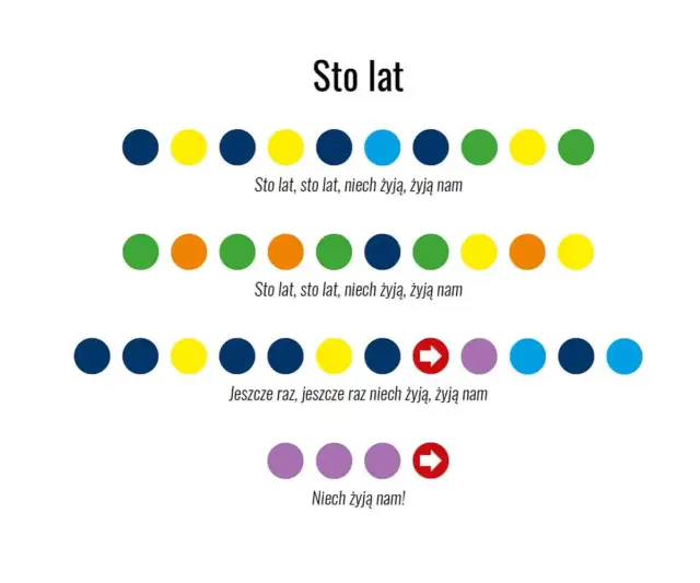 Jak zagrać na cymbałkach Sto lat - proste nuty i wskazówki dla początkujących