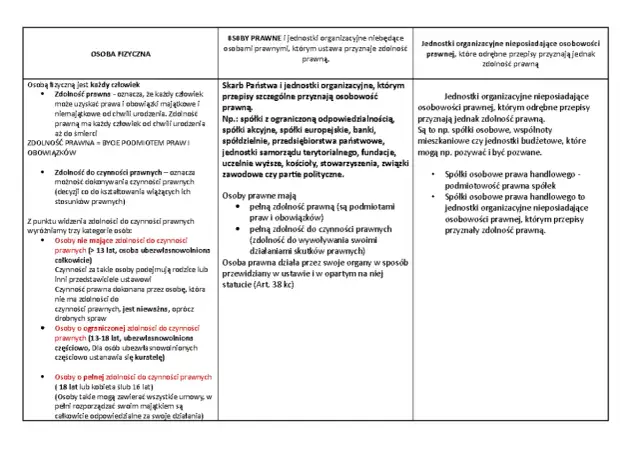 Zdolność prawna – co to jest i jak wpływa na Twoje prawa?