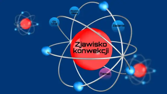 Co to jest zjawisko konwekcji? Zrozumienie ciepła w cieczy i gazach