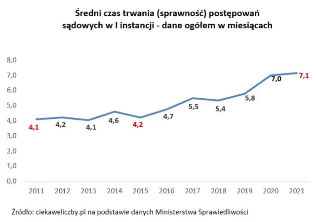 Czas rozprawy karnej w Polsce: Ile trwa i co na to wpływa?