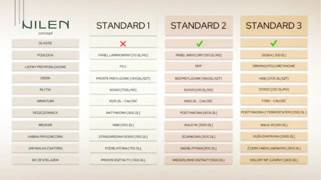  Ile kosztuje wykończenie mieszkania? Poradnik 2023 - koszt, ceny i pomysły