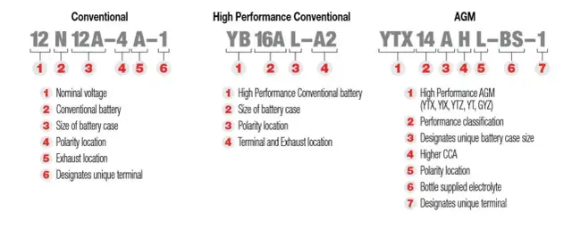 Oznaczenia akumulatorów: Co warto wiedzieć przed zakupem?