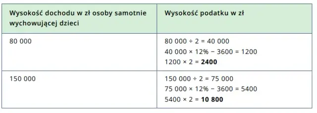 Kiedy samotna matka otrzyma zwrot podatku? Terminy i ulgi podatkowe