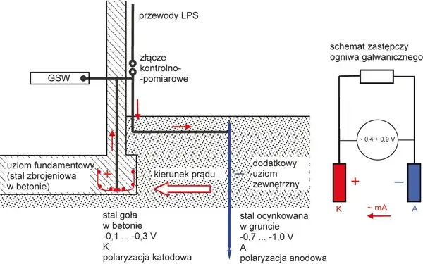Ile szpilek do uziomu? Kluczowe czynniki wpływające na skuteczność