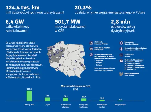 Nowe elektrownie w Gryficach: Jak zmienia się sektor energii?