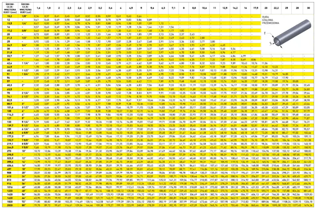 Wymiary rur: Zrozum DN, cale i uniknij kosztownych pomyłek