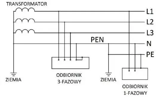 Co oznacza PE w elektryce i jak chroni przed porażeniem?