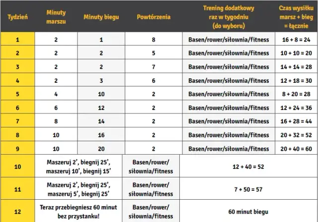 Plan treningowy bieganie: Od zera do maratonu Twój przewodnik