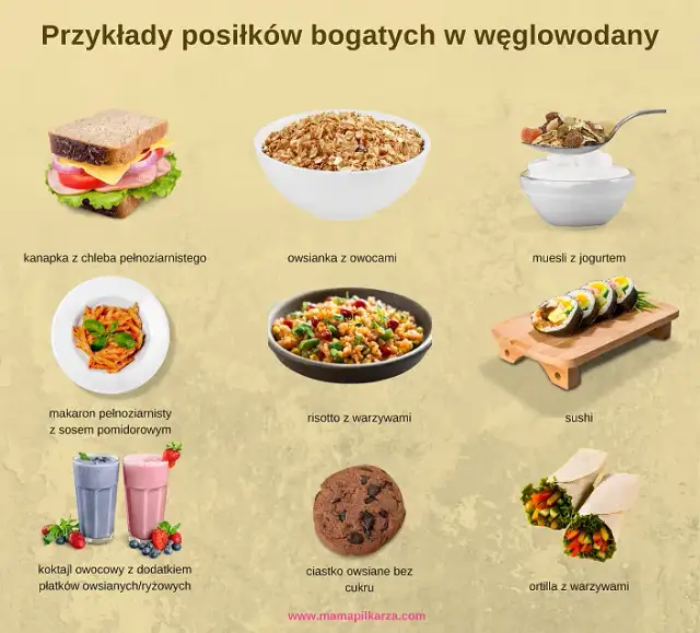 Węglowodany po treningu: Proste czy złożone? Wybierz mądrze!