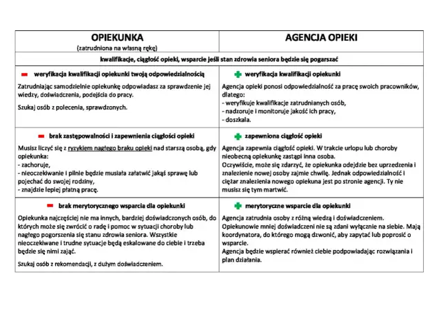 Jak uzyskać opiekę nad osobą starszą i uniknąć trudności finansowych