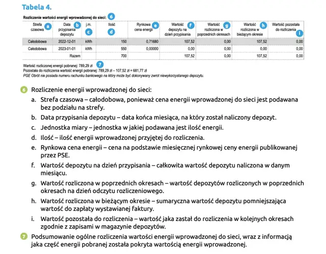 Fotowoltaika jak rozliczyć się z PGE? Poradnik