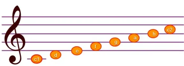 Czym jest gama w muzyce