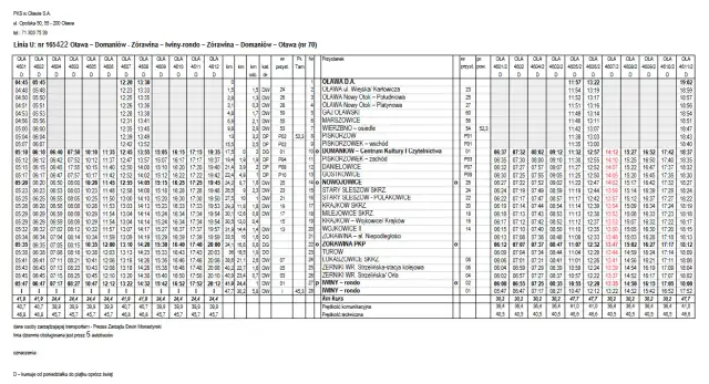 Rozkład jazdy PKS Olecko Ełk - Sprawdź godziny i przystanki teraz