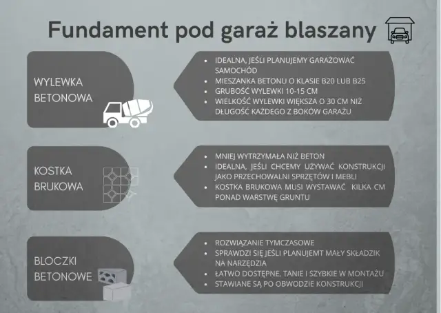 Jaka wylewka pod garaż blaszany? Poradnik eksperta, uniknij błędów!