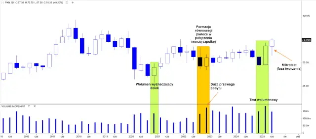 Gdzie kupić akcje Orlen i uniknąć wysokich prowizji na rynku?