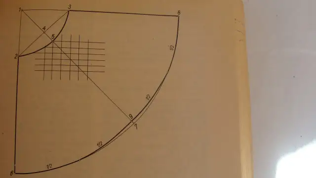 Ile materiału na spódnicę z koła? Proste obliczenia i porady