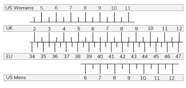 5.5 y jaki to rozmiar? Sprawdź, co oznacza w EU i UK