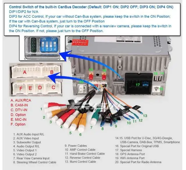 Prawidłowe podłączenie kamery cofania - Schemat i montaż