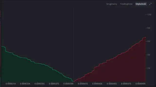 Kryptowaluta Gala: czy warto inwestować? Aktualny kurs, ryzyka i przyszłość