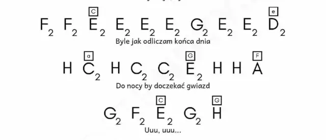 Nuty do piosenki byle jak – graj ulubiony hit Margaret łatwo