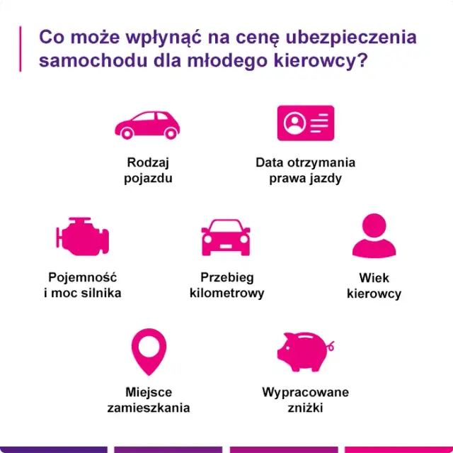 Ile kosztuje ubezpieczenie dla młodego kierowcy? Sprawdź, co wpływa na ceny