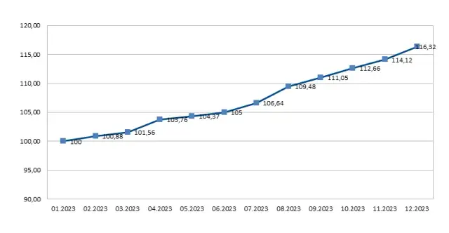 Ceny mieszkań w Polsce 2026: Sprawdź, ile kosztuje m2 i co wpływa.