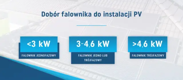 Fotowoltaika jedno czy trójfazowa - co wybrać, by zaoszczędzić?