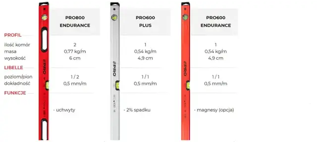 Jaka długość poziomicy jest najlepsza? Wybierz idealną do prac