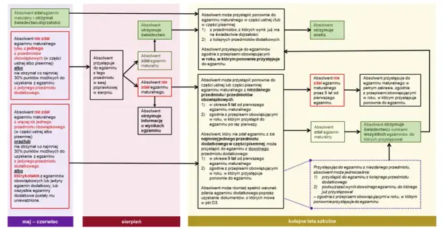 Jak poprawić maturę: skuteczne strategie na lepszy wynik egzaminu