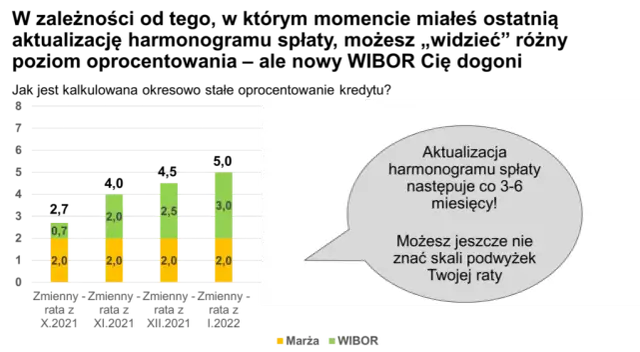 Czy przejść na stałe oprocentowanie? Sprawdź, co zyskasz i stracisz