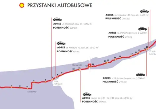Jak dojechać do Krynicy Morskiej? Wybierz najlepszy transport!