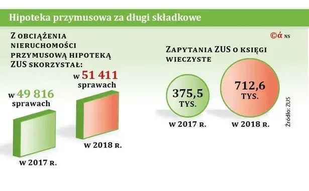 Pierwszeństwo hipotek: przymusowa czy umowna? Sprawdź kolejność