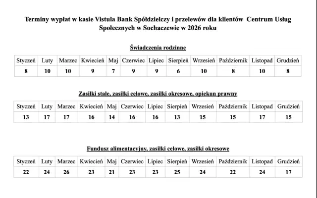 Tabela terminów wypłat świadczeń. Kiedy fundusz alimentacyjny może zabrać alimenty? Sprawdź terminy wypłat w 2026 roku.