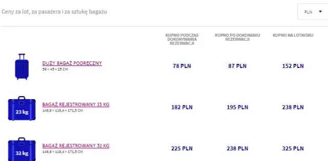 Jakie wymiary walizki do samolotu Wizz Air, aby uniknąć opłat?