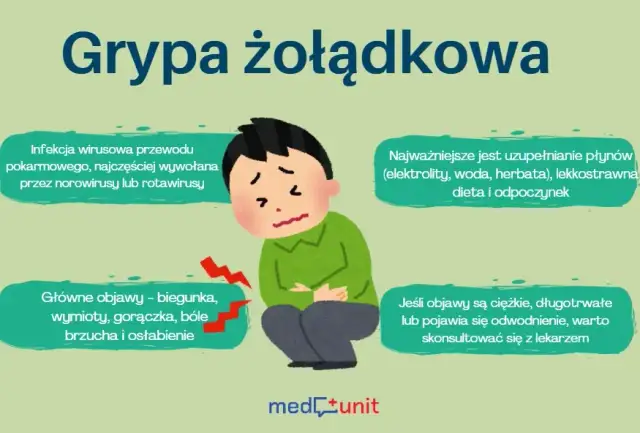 Jelitówka: Leki bez recepty, probiotyki i dieta. Co naprawdę działa?