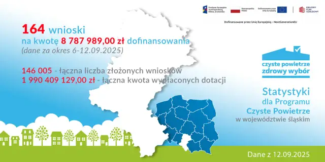 Czyste Powietrze Katowice 2026: Wniosek, Dofinansowanie Zyskaj 135 000 zł!
