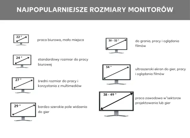 Jak łatwo obliczyć cale monitora i uniknąć błędów przy wyborze rozmiaru ekranu
