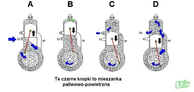 Silnik dwusuwowy: pełny cykl w 1 obrocie! Jak to działa?